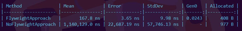 BenchmarkResult