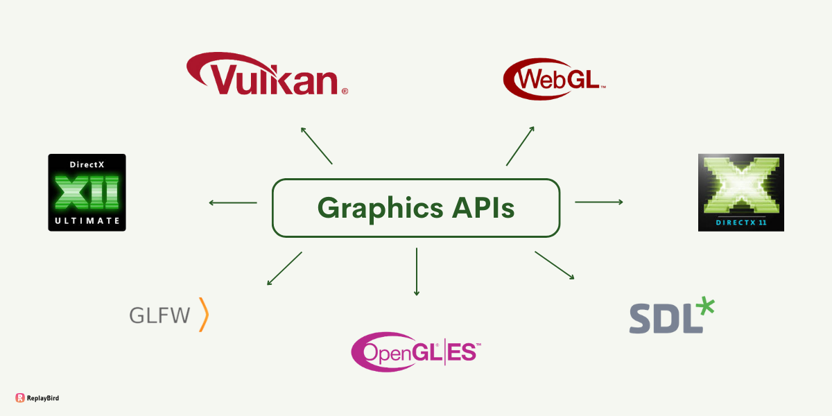 GraphicsApi